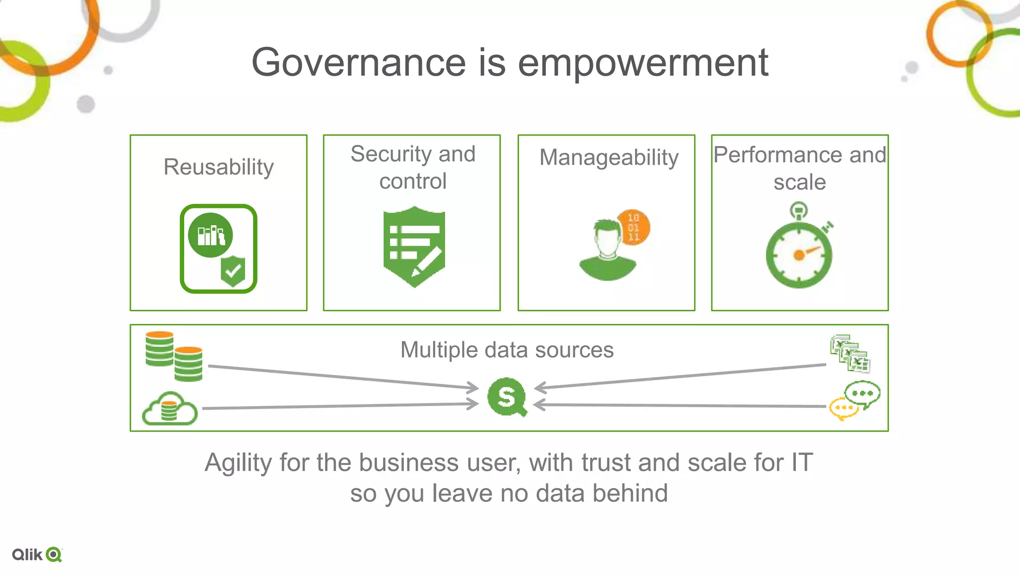 Governance is empowerment
Reusability
Security and
control
Manageability Performance and
scale
Multiple data sources
Agility for the business user, with trust and scale for IT
so you leave no data behind
 