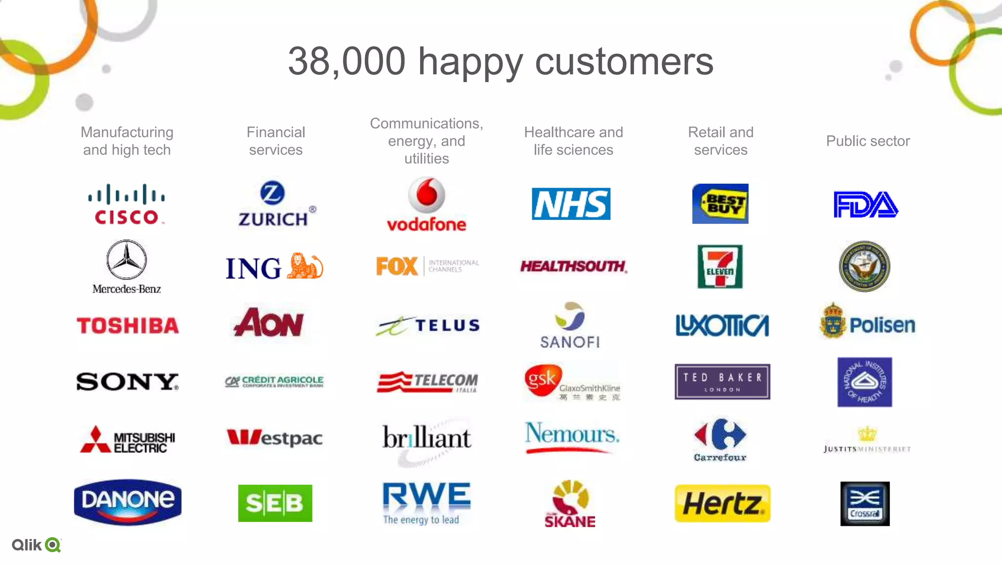 38,000 happy customers
Communications,
energy, and
utilities
Manufacturing
and high tech
Financial
services
Healthcare and
life sciences
Retail and
services
Public sector
 