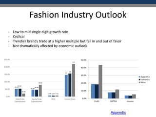 Fashion Industry Outlook
- Low to mid single digit growth rate
- Cyclical
- Trendier brands trade at a higher multiple but fall in and out of favor
- Not dramatically affected by economic outlook
Appendix
52.7%
47.3%
7.2%
1.5
53.2%
46.8%
6.4%
1.6
20.4%
79.6%
7.1%
2.2
0.0%
50.0%
100.0%
150.0%
200.0%
250.0%
Debt/Total
Capitalization
Equity/Total
Capitalization
ROA Current Ratio 0.0%
10.0%
20.0%
30.0%
40.0%
50.0%
Profit EBITDA Income
ApparelCo
FashionCo
Mean
 
