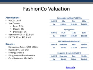 FashionCo Valuation
Perpetuity Growth Method DCF
In Mil $ Downside Base Upside
EV $34.40 $76.60 $115.40
Appendix
EBITDA Multiple Method DCF
In Mil $ Downside Base Upside
EV $66.50 $119.60 $166.20
P/E Approach
In Mil $ 14.0x 15.0x 16.0x
EV $100.80 $108.00 $115.20
Comparable Multiple EV/EBITDA
In Mil $ 8.0x 9.0x 10.0x
EV $123.02 $138.60 $154.00
Assumptions
• WACC: 13.5%
• Sale Growth
• Base: 7.2%
• Upside: 8%
• Downside: 5%
• Net Income 2014: $7.2 Mil
• EBITDA 2014: $15.4 Mil
Reasons
• High Asking Price - $250 Million
• High End vs. Low End
• Synergy Analysis
• Disagreement from Investor
• Core Business – Media Co
 