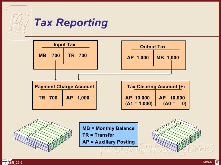 SAP FI Taxes http//sapdocs.info