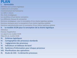 PLAN
I. Généralités
Définition de la chaine logistique
L’utilité de la conception
L’environnement de l’entreprise
Les défis à relever
Des choix stratégiques
Les conditions d’une bonne conception
Les différents niveaux de conception
Décisions stratégiques pour la conception d’une chaine logistique globale
Décisions tactiques pour la conception d’une chaine logistique globale
Décisions opérationnelles pour la conception d’une chaine logistique globale
II. Le modèle SCOR pour la conception de la chaine logistique
Définition
Champs d’application
Les apports du modèle SCOR
Objectifs du modèle SCOR
III. Schémas logistiques
IV. Cartographies des processus standards
V. Logigramme des processus
VI. Indicateurs et tableaux de bord
VII. Systèmes d’information pour chaque processus
VIII. Planifications des opérations
IX. Etude de CAS – la démarche processus
 