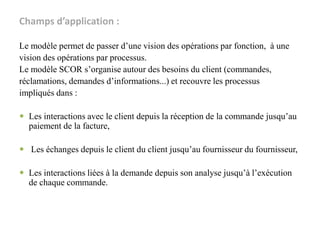 Champs d’application :
Le modèle permet de passer d’une vision des opérations par fonction, à une
vision des opérations par processus.
Le modèle SCOR s’organise autour des besoins du client (commandes,
réclamations, demandes d’informations...) et recouvre les processus
impliqués dans :
 Les interactions avec le client depuis la réception de la commande jusqu’au
paiement de la facture,
 Les échanges depuis le client du client jusqu’au fournisseur du fournisseur,
 Les interactions liées à la demande depuis son analyse jusqu’à l’exécution
de chaque commande.
 