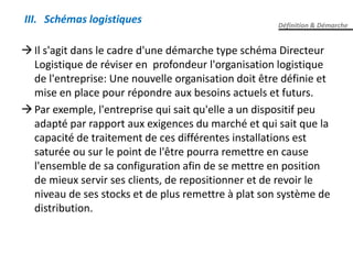 Il s'agit dans le cadre d'une démarche type schéma Directeur
Logistique de réviser en profondeur l'organisation logistique
de l'entreprise: Une nouvelle organisation doit être définie et
mise en place pour répondre aux besoins actuels et futurs.
Par exemple, l'entreprise qui sait qu'elle a un dispositif peu
adapté par rapport aux exigences du marché et qui sait que la
capacité de traitement de ces différentes installations est
saturée ou sur le point de l'être pourra remettre en cause
l'ensemble de sa configuration afin de se mettre en position
de mieux servir ses clients, de repositionner et de revoir le
niveau de ses stocks et de plus remettre à plat son système de
distribution.
Définition & Démarche
III. Schémas logistiques
 