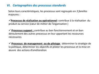 VI. Cartographies des processus standards
Processus de réalisation ou opérationnel: contribue à la réalisation du
produit ou service (cœur de métier de l’organisation )
 Processus support : contribue au bon fonctionnement et en bon
déroulement des autres processus en leur apportant les ressources
nécessaires
 Processus de management ou de pilotage : déterminer la stratégie de
la politique, déterminer les objectifs et piloter les processus et la mise en
œuvre des actions d’amélioration
Selon leurs caractéristiques, les processus sont regroupés en 3 familles
majeures :
 