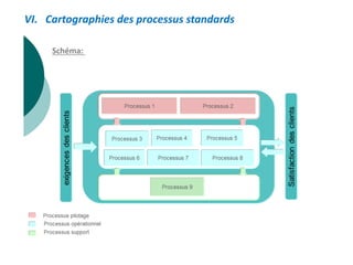 VI. Cartographies des processus standards
Schéma:
 