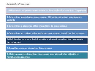 6-Surveiller, mesurer et analyser les processus
5-Maîtriser les sources et les informations nécessaires au bon fonctionnement
des processus
4-Déterminer les critères et les méthodes pour assurer la maitrise des processus
3-Déterminer la séquence et les interactions de ces processus
2-Déterminer pour chaque processus ses éléments entrants et ses éléments
sortants
1-Déterminer les processus nécessaire et leur application dans tout l’organisme
7-Mettre en œuvres les actions nécessaires pour atteindre les objectifs et
l’amélioration continue
Démarche Processus :
 