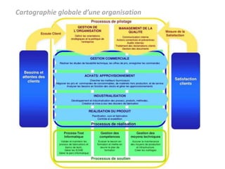 Cartographie globale d’une organisation
 