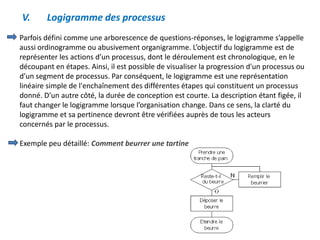 V. Logigramme des processus
Parfois défini comme une arborescence de questions-réponses, le logigramme s’appelle
aussi ordinogramme ou abusivement organigramme. L’objectif du logigramme est de
représenter les actions d’un processus, dont le déroulement est chronologique, en le
découpant en étapes. Ainsi, il est possible de visualiser la progression d'un processus ou
d’un segment de processus. Par conséquent, le logigramme est une représentation
linéaire simple de l'enchaînement des différentes étapes qui constituent un processus
donné. D’un autre côté, la durée de conception est courte. La description étant figée, il
faut changer le logigramme lorsque l’organisation change. Dans ce sens, la clarté du
logigramme et sa pertinence devront être vérifiées auprès de tous les acteurs
concernés par le processus.
Exemple peu détaillé: Comment beurrer une tartine
 