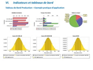 Tableau de Bord Production – Exemple pratique d’application
VI. Indicateurs et tableaux de bord
 