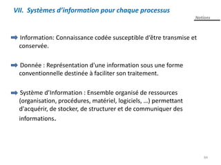 Information: Connaissance codée susceptible d‘être transmise et
conservée.
Donnée : Représentation d'une information sous une forme
conventionnelle destinée à faciliter son traitement.
Système d’Information : Ensemble organisé de ressources
(organisation, procédures, matériel, logiciels, …) permettant
d'acquérir, de stocker, de structurer et de communiquer des
informations.
84
Notions
VII. Systèmes d’information pour chaque processus
 
