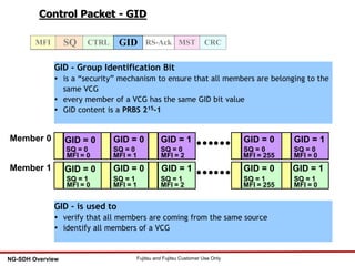 42 Fujitsu and Fujitsu Customer Use OnlyNG-SDH Overview
Control Packet - GID
CRCMSTMFI SQ CTRL GID RS-Ack
GID - Group Identification Bit
 is a “security” mechanism to ensure that all members are belonging to the
same VCG
 every member of a VCG has the same GID bit value
 GID content is a PRBS 215-1
GID - is used to
 verify that all members are coming from the same source
 identify all members of a VCG
Member 0
Member 1
MFI = 0
SQ = 0
GID = 0
MFI = 1
SQ = 0
GID = 0
MFI = 2
SQ = 0
GID = 1
MFI = 0
SQ = 1
GID = 0
MFI = 1
SQ = 1
GID = 0
MFI = 2
SQ = 1
GID = 1
MFI = 255
SQ = 0
GID = 0
MFI = 0
SQ = 0
GID = 1
MFI = 255
SQ = 1
GID = 0
MFI = 0
SQ = 1
GID = 1
 