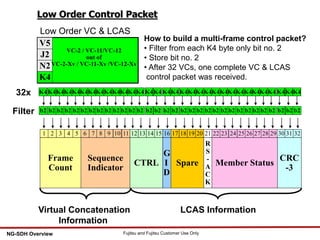 47 Fujitsu and Fujitsu Customer Use OnlyNG-SDH Overview
Low Order Control Packet
CRC
-3
Member Status
Sequence
Indicator
CTRL
G
I
D
Spare
R
S
-
A
C
K
J2
N2
K4
V5
VC-2 / VC-11/VC-12
out of
VC-2-Xv / VC-11-Xv /VC-12-Xv
Low Order VC & LCAS
How to build a multi-frame control packet?
• Filter from each K4 byte only bit no. 2
• Store bit no. 2
• After 32 VCs, one complete VC & LCAS
control packet was received.
Frame
Count
1
K4
b2Filter
32x
2
K4
b2
3
K4
b2
4
K4
b2
5
K4
b2
6
K4
b2
7
K4
b2
8
K4
b2
9
K4
b2
11
K4
b2
12
K4
b2
13
K4
b2
14
K4
b2
15
K4
b2
16
K4
b2
10
K4
b2
17
K4
b2
18
K4
b2
19
K4
b2
20
K4
b2
21
K4
b2
22
K4
b2
23
K4
b2
24
K4
b2
25
K4
b2
27
K4
b2
28
K4
b2
29
K4
b2
30
K4
b2
31
K4
b2
32
K4
b2
26
K4
b2
Virtual Concatenation
Information
LCAS Information
 