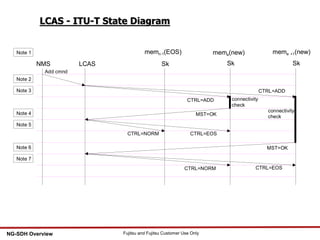50 Fujitsu and Fujitsu Customer Use OnlyNG-SDH Overview
LCAS - ITU-T State Diagram
NMS LCAS Sk Sk Sk
CTRL=ADD
CTRL=ADD
CTRL=NORM CTRL=EOS
CTRL=NORM CTRL=EOS
MST=OK
MST=OK
mema(new) mema +1(new)memn-1(EOS)Note 1
Note 2
Note 3
Note 4
Note 5
Note 6
Note 7
Add cmnd
connectivity
check
connectivity
check
 