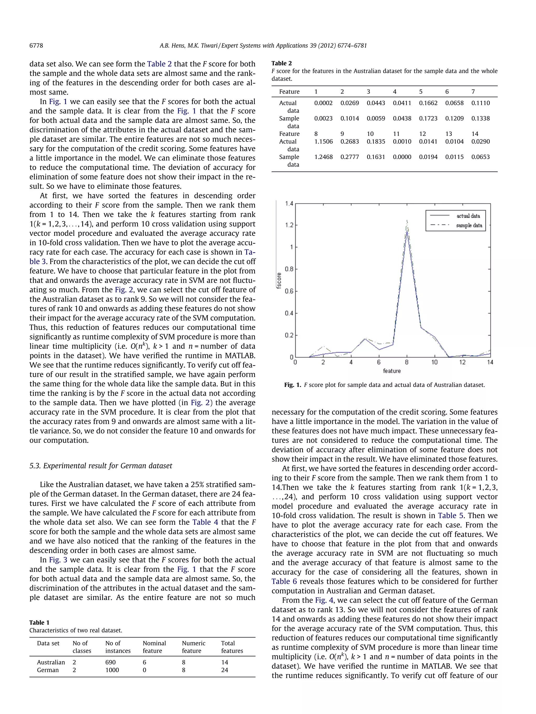 data set also. We can see form the Table 2 that the F score for both
the sample and the whole data sets are almost same and the rank-
ing of the features in the descending order for both cases are al-
most same.
In Fig. 1 we can easily see that the F scores for both the actual
and the sample data. It is clear from the Fig. 1 that the F score
for both actual data and the sample data are almost same. So, the
discrimination of the attributes in the actual dataset and the sam-
ple dataset are similar. The entire features are not so much neces-
sary for the computation of the credit scoring. Some features have
a little importance in the model. We can eliminate those features
to reduce the computational time. The deviation of accuracy for
elimination of some feature does not show their impact in the re-
sult. So we have to eliminate those features.
At ﬁrst, we have sorted the features in descending order
according to their F score from the sample. Then we rank them
from 1 to 14. Then we take the k features starting from rank
1(k = 1,2,3,. . .,14), and perform 10 cross validation using support
vector model procedure and evaluated the average accuracy rate
in 10-fold cross validation. Then we have to plot the average accu-
racy rate for each case. The accuracy for each case is shown in Ta-
ble 3. From the characteristics of the plot, we can decide the cut off
feature. We have to choose that particular feature in the plot from
that and onwards the average accuracy rate in SVM are not ﬂuctu-
ating so much. From the Fig. 2, we can select the cut off feature of
the Australian dataset as to rank 9. So we will not consider the fea-
tures of rank 10 and onwards as adding these features do not show
their impact for the average accuracy rate of the SVM computation.
Thus, this reduction of features reduces our computational time
signiﬁcantly as runtime complexity of SVM procedure is more than
linear time multiplicity (i.e. O(nk
), k  1 and n = number of data
points in the dataset). We have veriﬁed the runtime in MATLAB.
We see that the runtime reduces signiﬁcantly. To verify cut off fea-
ture of our result in the stratiﬁed sample, we have again perform
the same thing for the whole data like the sample data. But in this
time the ranking is by the F score in the actual data not according
to the sample data. Then we have plotted (in Fig. 2) the average
accuracy rate in the SVM procedure. It is clear from the plot that
the accuracy rates from 9 and onwards are almost same with a lit-
tle variance. So, we do not consider the feature 10 and onwards for
our computation.
5.3. Experimental result for German dataset
Like the Australian dataset, we have taken a 25% stratiﬁed sam-
ple of the German dataset. In the German dataset, there are 24 fea-
tures. First we have calculated the F score of each attribute from
the sample. We have calculated the F score for each attribute from
the whole data set also. We can see form the Table 4 that the F
score for both the sample and the whole data sets are almost same
and we have also noticed that the ranking of the features in the
descending order in both cases are almost same.
In Fig. 3 we can easily see that the F scores for both the actual
and the sample data. It is clear from the Fig. 1 that the F score
for both actual data and the sample data are almost same. So, the
discrimination of the attributes in the actual dataset and the sam-
ple dataset are similar. As the entire feature are not so much
necessary for the computation of the credit scoring. Some features
have a little importance in the model. The variation in the value of
these features does not have much impact. These unnecessary fea-
tures are not considered to reduce the computational time. The
deviation of accuracy after elimination of some feature does not
show their impact in the result. We have eliminated those features.
At ﬁrst, we have sorted the features in descending order accord-
ing to their F score from the sample. Then we rank them from 1 to
14.Then we take the k features starting from rank 1(k = 1,2,3,
. . .,24), and perform 10 cross validation using support vector
model procedure and evaluated the average accuracy rate in
10-fold cross validation. The result is shown in Table 5. Then we
have to plot the average accuracy rate for each case. From the
characteristics of the plot, we can decide the cut off features. We
have to choose that feature in the plot from that and onwards
the average accuracy rate in SVM are not ﬂuctuating so much
and the average accuracy of that feature is almost same to the
accuracy for the case of considering all the features, shown in
Table 6 reveals those features which to be considered for further
computation in Australian and German dataset.
From the Fig. 4, we can select the cut off feature of the German
dataset as to rank 13. So we will not consider the features of rank
14 and onwards as adding these features do not show their impact
for the average accuracy rate of the SVM computation. Thus, this
reduction of features reduces our computational time signiﬁcantly
as runtime complexity of SVM procedure is more than linear time
multiplicity (i.e. O(nk
), k  1 and n = number of data points in the
dataset). We have veriﬁed the runtime in MATLAB. We see that
the runtime reduces signiﬁcantly. To verify cut off feature of our
Table 1
Characteristics of two real dataset.
Data set No of
classes
No of
instances
Nominal
feature
Numeric
feature
Total
features
Australian 2 690 6 8 14
German 2 1000 0 8 24
Table 2
F score for the features in the Australian dataset for the sample data and the whole
dataset.
Feature 1 2 3 4 5 6 7
Actual
data
0.0002 0.0269 0.0443 0.0411 0.1662 0.0658 0.1110
Sample
data
0.0023 0.1014 0.0059 0.0438 0.1723 0.1209 0.1338
Feature 8 9 10 11 12 13 14
Actual
data
1.1506 0.2683 0.1835 0.0010 0.0141 0.0104 0.0290
Sample
data
1.2468 0.2777 0.1631 0.0000 0.0194 0.0115 0.0653
Fig. 1. F score plot for sample data and actual data of Australian dataset.
6778 A.B. Hens, M.K. Tiwari / Expert Systems with Applications 39 (2012) 6774–6781
 