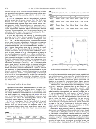 data set also. We can see form the Table 2 that the F score for both
the sample and the whole data sets are almost same and the rank-
ing of the features in the descending order for both cases are al-
most same.
In Fig. 1 we can easily see that the F scores for both the actual
and the sample data. It is clear from the Fig. 1 that the F score
for both actual data and the sample data are almost same. So, the
discrimination of the attributes in the actual dataset and the sam-
ple dataset are similar. The entire features are not so much neces-
sary for the computation of the credit scoring. Some features have
a little importance in the model. We can eliminate those features
to reduce the computational time. The deviation of accuracy for
elimination of some feature does not show their impact in the re-
sult. So we have to eliminate those features.
At ﬁrst, we have sorted the features in descending order
according to their F score from the sample. Then we rank them
from 1 to 14. Then we take the k features starting from rank
1(k = 1,2,3,. . .,14), and perform 10 cross validation using support
vector model procedure and evaluated the average accuracy rate
in 10-fold cross validation. Then we have to plot the average accu-
racy rate for each case. The accuracy for each case is shown in Ta-
ble 3. From the characteristics of the plot, we can decide the cut off
feature. We have to choose that particular feature in the plot from
that and onwards the average accuracy rate in SVM are not ﬂuctu-
ating so much. From the Fig. 2, we can select the cut off feature of
the Australian dataset as to rank 9. So we will not consider the fea-
tures of rank 10 and onwards as adding these features do not show
their impact for the average accuracy rate of the SVM computation.
Thus, this reduction of features reduces our computational time
signiﬁcantly as runtime complexity of SVM procedure is more than
linear time multiplicity (i.e. O(nk
), k  1 and n = number of data
points in the dataset). We have veriﬁed the runtime in MATLAB.
We see that the runtime reduces signiﬁcantly. To verify cut off fea-
ture of our result in the stratiﬁed sample, we have again perform
the same thing for the whole data like the sample data. But in this
time the ranking is by the F score in the actual data not according
to the sample data. Then we have plotted (in Fig. 2) the average
accuracy rate in the SVM procedure. It is clear from the plot that
the accuracy rates from 9 and onwards are almost same with a lit-
tle variance. So, we do not consider the feature 10 and onwards for
our computation.
5.3. Experimental result for German dataset
Like the Australian dataset, we have taken a 25% stratiﬁed sam-
ple of the German dataset. In the German dataset, there are 24 fea-
tures. First we have calculated the F score of each attribute from
the sample. We have calculated the F score for each attribute from
the whole data set also. We can see form the Table 4 that the F
score for both the sample and the whole data sets are almost same
and we have also noticed that the ranking of the features in the
descending order in both cases are almost same.
In Fig. 3 we can easily see that the F scores for both the actual
and the sample data. It is clear from the Fig. 1 that the F score
for both actual data and the sample data are almost same. So, the
discrimination of the attributes in the actual dataset and the sam-
ple dataset are similar. As the entire feature are not so much
necessary for the computation of the credit scoring. Some features
have a little importance in the model. The variation in the value of
these features does not have much impact. These unnecessary fea-
tures are not considered to reduce the computational time. The
deviation of accuracy after elimination of some feature does not
show their impact in the result. We have eliminated those features.
At ﬁrst, we have sorted the features in descending order accord-
ing to their F score from the sample. Then we rank them from 1 to
14.Then we take the k features starting from rank 1(k = 1,2,3,
. . .,24), and perform 10 cross validation using support vector
model procedure and evaluated the average accuracy rate in
10-fold cross validation. The result is shown in Table 5. Then we
have to plot the average accuracy rate for each case. From the
characteristics of the plot, we can decide the cut off features. We
have to choose that feature in the plot from that and onwards
the average accuracy rate in SVM are not ﬂuctuating so much
and the average accuracy of that feature is almost same to the
accuracy for the case of considering all the features, shown in
Table 6 reveals those features which to be considered for further
computation in Australian and German dataset.
From the Fig. 4, we can select the cut off feature of the German
dataset as to rank 13. So we will not consider the features of rank
14 and onwards as adding these features do not show their impact
for the average accuracy rate of the SVM computation. Thus, this
reduction of features reduces our computational time signiﬁcantly
as runtime complexity of SVM procedure is more than linear time
multiplicity (i.e. O(nk
), k  1 and n = number of data points in the
dataset). We have veriﬁed the runtime in MATLAB. We see that
the runtime reduces signiﬁcantly. To verify cut off feature of our
Table 1
Characteristics of two real dataset.
Data set No of
classes
No of
instances
Nominal
feature
Numeric
feature
Total
features
Australian 2 690 6 8 14
German 2 1000 0 8 24
Table 2
F score for the features in the Australian dataset for the sample data and the whole
dataset.
Feature 1 2 3 4 5 6 7
Actual
data
0.0002 0.0269 0.0443 0.0411 0.1662 0.0658 0.1110
Sample
data
0.0023 0.1014 0.0059 0.0438 0.1723 0.1209 0.1338
Feature 8 9 10 11 12 13 14
Actual
data
1.1506 0.2683 0.1835 0.0010 0.0141 0.0104 0.0290
Sample
data
1.2468 0.2777 0.1631 0.0000 0.0194 0.0115 0.0653
Fig. 1. F score plot for sample data and actual data of Australian dataset.
6778 A.B. Hens, M.K. Tiwari / Expert Systems with Applications 39 (2012) 6774–6781
 