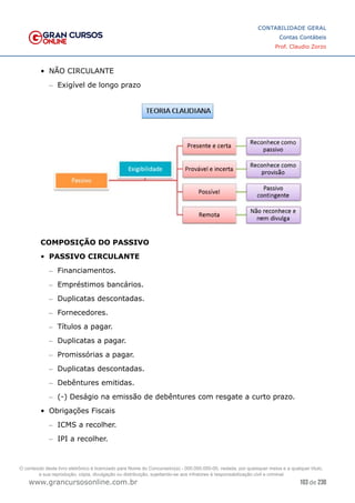 103 de 230
www.grancursosonline.com.br
CONTABILIDADE GERAL
Contas Contábeis
Prof. Claudio Zorzo
•	 NÃO CIRCULANTE
–
– Exigível de longo prazo
COMPOSIÇÃO DO PASSIVO
•	 PASSIVO CIRCULANTE
–
– Financiamentos.
–
– Empréstimos bancários.
–
– Duplicatas descontadas.
–
– Fornecedores.
–
– Títulos a pagar.
–
– Duplicatas a pagar.
–
– Promissórias a pagar.
–
– Duplicatas descontadas.
–
– Debêntures emitidas.
–
– (-) Deságio na emissão de debêntures com resgate a curto prazo.
•	 Obrigações Fiscais
–
– ICMS a recolher.
–
– IPI a recolher.
O conteúdo deste livro eletrônico é licenciado para Nome do Concurseiro(a) - 000.000.000-00, vedada, por quaisquer meios e a qualquer título,
a sua reprodução, cópia, divulgação ou distribuição, sujeitando-se aos infratores à responsabilização civil e criminal.
 