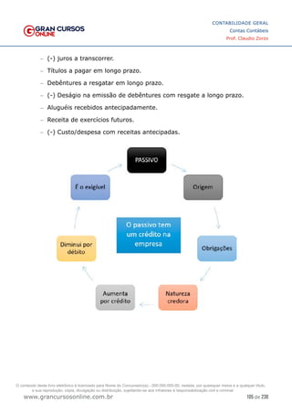 105 de 230
www.grancursosonline.com.br
CONTABILIDADE GERAL
Contas Contábeis
Prof. Claudio Zorzo
–
– (-) juros a transcorrer.
–
– Títulos a pagar em longo prazo.
–
– Debêntures a resgatar em longo prazo.
–
– (-) Deságio na emissão de debêntures com resgate a longo prazo.
–
– Aluguéis recebidos antecipadamente.
–
– Receita de exercícios futuros.
–
– (-) Custo/despesa com receitas antecipadas.
O conteúdo deste livro eletrônico é licenciado para Nome do Concurseiro(a) - 000.000.000-00, vedada, por quaisquer meios e a qualquer título,
a sua reprodução, cópia, divulgação ou distribuição, sujeitando-se aos infratores à responsabilização civil e criminal.
 