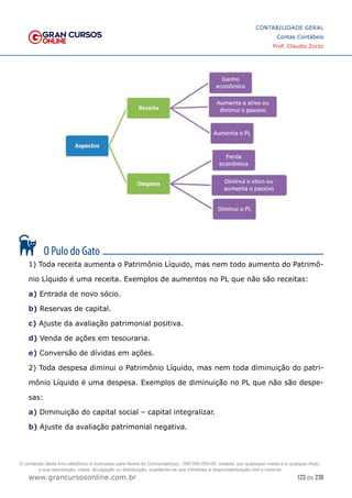 123 de 230
www.grancursosonline.com.br
CONTABILIDADE GERAL
Contas Contábeis
Prof. Claudio Zorzo
1) Toda receita aumenta o Patrimônio Líquido, mas nem todo aumento do Patrimô-
nio Líquido é uma receita. Exemplos de aumentos no PL que não são receitas:
a) Entrada de novo sócio.
b) Reservas de capital.
c) Ajuste da avaliação patrimonial positiva.
d) Venda de ações em tesouraria.
e) Conversão de dívidas em ações.
2) Toda despesa diminui o Patrimônio Líquido, mas nem toda diminuição do patri-
mônio Líquido é uma despesa. Exemplos de diminuição no PL que não são despe-
sas:
a) Diminuição do capital social – capital integralizar.
b) Ajuste da avaliação patrimonial negativa.
O conteúdo deste livro eletrônico é licenciado para Nome do Concurseiro(a) - 000.000.000-00, vedada, por quaisquer meios e a qualquer título,
a sua reprodução, cópia, divulgação ou distribuição, sujeitando-se aos infratores à responsabilização civil e criminal.
 