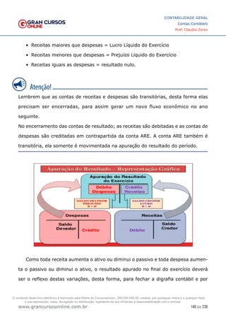 140 de 230
www.grancursosonline.com.br
CONTABILIDADE GERAL
Contas Contábeis
Prof. Claudio Zorzo
•	 Receitas maiores que despesas = Lucro Líquido do Exercício
•	 Receitas menores que despesas = Prejuízo Líquido do Exercício
•	 Receitas iguais as despesas = resultado nulo.
Lembrem que as contas de receitas e despesas são transitórias, desta forma elas
precisam ser encerradas, para assim gerar um novo fluxo econômico no ano
seguinte.
No encerramento das contas de resultado; as receitas são debitadas e as contas de
despesas são creditadas em contrapartida da conta ARE. A conta ARE também é
transitória, ela somente é movimentada na apuração do resultado do período.
Como toda receita aumenta o ativo ou diminui o passivo e toda despesa aumen-
ta o passivo ou diminui o ativo, o resultado apurado no final do exercício deverá
ser o reflexo destas variações, desta forma, para fechar a digrafia contábil e por
O conteúdo deste livro eletrônico é licenciado para Nome do Concurseiro(a) - 000.000.000-00, vedada, por quaisquer meios e a qualquer título,
a sua reprodução, cópia, divulgação ou distribuição, sujeitando-se aos infratores à responsabilização civil e criminal.
 