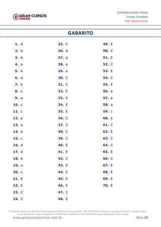 174 de 230
www.grancursosonline.com.br
CONTABILIDADE GERAL
Contas Contábeis
Prof. Claudio Zorzo
GABARITO
1.	 d
2.	 b
3.	 b
4.	 a
5.	 b
6.	 d
7.	 b
8.	 c
9.	 a
10.	 c
11.	 c
12.	 e
13.	 a
14.	 a
15.	 c
16.	 d
17.	 d
18.	 b
19.	 a
20.	 c
21.	 E
22.	 E
23.	 C
24.	 C
25.	 C
26.	 d
27.	 a
28.	 e
29.	 a
30.	 C
31.	 C
32.	 E
33.	 E
34.	 E
35.	 E
36.	 C
37.	 C
38.	 C
39.	 C
40.	 E
41.	 E
42.	 C
43.	 E
44.	 E
45.	 E
46.	 E
47.	 C
48.	 E
49.	 E
50.	 C
51.	 E
52.	 C
53.	 E
54.	 C
55.	 E
56.	 a
57.	 a
58.	 a
59.	 c
60.	 e
61.	 C
62.	 E
63.	 C
64.	 C
65.	 E
66.	 C
67.	 E
68.	 E
69.	 E
70.	 E
O conteúdo deste livro eletrônico é licenciado para Nome do Concurseiro(a) - 000.000.000-00, vedada, por quaisquer meios e a qualquer título,
a sua reprodução, cópia, divulgação ou distribuição, sujeitando-se aos infratores à responsabilização civil e criminal.
 