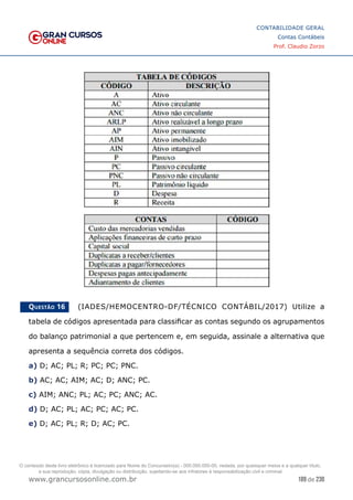 189 de 230
www.grancursosonline.com.br
CONTABILIDADE GERAL
Contas Contábeis
Prof. Claudio Zorzo
Questão 16    (IADES/HEMOCENTRO-DF/TÉCNICO CONTÁBIL/2017) Utilize a
tabela de códigos apresentada para classificar as contas segundo os agrupamentos
do balanço patrimonial a que pertencem e, em seguida, assinale a alternativa que
apresenta a sequência correta dos códigos.
a) D; AC; PL; R; PC; PC; PNC.
b) AC; AC; AIM; AC; D; ANC; PC.
c) AIM; ANC; PL; AC; PC; ANC; AC.
d) D; AC; PL; AC; PC; AC; PC.
e) D; AC; PL; R; D; AC; PC.
O conteúdo deste livro eletrônico é licenciado para Nome do Concurseiro(a) - 000.000.000-00, vedada, por quaisquer meios e a qualquer título,
a sua reprodução, cópia, divulgação ou distribuição, sujeitando-se aos infratores à responsabilização civil e criminal.
 