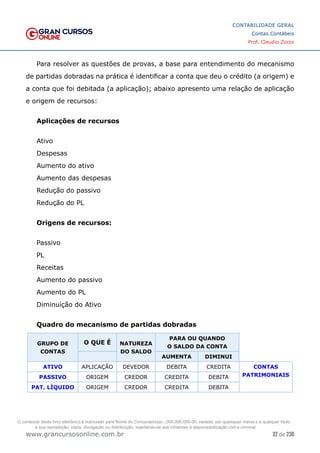 32 de 230
www.grancursosonline.com.br
CONTABILIDADE GERAL
Contas Contábeis
Prof. Claudio Zorzo
Para resolver as questões de provas, a base para entendimento do mecanismo
de partidas dobradas na prática é identificar a conta que deu o crédito (a origem) e
a conta que foi debitada (a aplicação); abaixo apresento uma relação de aplicação
e origem de recursos:
Aplicações de recursos
Ativo
Despesas
Aumento do ativo
Aumento das despesas
Redução do passivo
Redução do PL
Origens de recursos:
Passivo
PL
Receitas
Aumento do passivo
Aumento do PL
Diminuição do Ativo
Quadro do mecanismo de partidas dobradas
GRUPO DE
CONTAS
O QUE É NATUREZA
DO SALDO
PARA OU QUANDO
O SALDO DA CONTA
AUMENTA DIMINUI
ATIVO APLICAÇÃO DEVEDOR DEBITA CREDITA CONTAS
PATRIMONIAIS
PASSIVO ORIGEM CREDOR CREDITA DEBITA
PAT. LÍQUIDO ORIGEM CREDOR CREDITA DEBITA
O conteúdo deste livro eletrônico é licenciado para Nome do Concurseiro(a) - 000.000.000-00, vedada, por quaisquer meios e a qualquer título,
a sua reprodução, cópia, divulgação ou distribuição, sujeitando-se aos infratores à responsabilização civil e criminal.
 