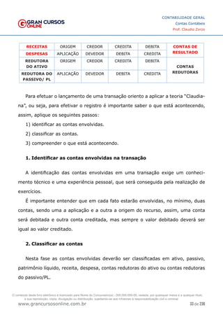 33 de 230
www.grancursosonline.com.br
CONTABILIDADE GERAL
Contas Contábeis
Prof. Claudio Zorzo
RECEITAS ORIGEM CREDOR CREDITA DEBITA CONTAS DE
RESULTADO
DESPESAS APLICAÇÃO DEVEDOR DEBITA CREDITA
REDUTORA
DO ATIVO
ORIGEM CREDOR CREDITA DEBITA
CONTAS
REDUTORAS
REDUTORA DO
PASSIVO/ PL
APLICAÇÃO DEVEDOR DEBITA CREDITA
Para efetuar o lançamento de uma transação oriento a aplicar a teoria “Claudia-
na”, ou seja, para efetivar o registro é importante saber o que está acontecendo,
assim, aplique os seguintes passos:
1) identificar as contas envolvidas.
2) classificar as contas.
3) compreender o que está acontecendo.
1.	Identificar as contas envolvidas na transação
A identificação das contas envolvidas em uma transação exige um conheci-
mento técnico e uma experiência pessoal, que será conseguida pela realização de
exercícios.
É importante entender que em cada fato estarão envolvidas, no mínimo, duas
contas, sendo uma a aplicação e a outra a origem do recurso, assim, uma conta
será debitada e outra conta creditada, mas sempre o valor debitado deverá ser
igual ao valor creditado.
2.	Classificar as contas
Nesta fase as contas envolvidas deverão ser classificadas em ativo, passivo,
patrimônio líquido, receita, despesa, contas redutoras do ativo ou contas redutoras
do passivo/PL.
O conteúdo deste livro eletrônico é licenciado para Nome do Concurseiro(a) - 000.000.000-00, vedada, por quaisquer meios e a qualquer título,
a sua reprodução, cópia, divulgação ou distribuição, sujeitando-se aos infratores à responsabilização civil e criminal.
 
