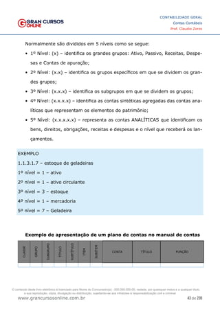 43 de 230
www.grancursosonline.com.br
CONTABILIDADE GERAL
Contas Contábeis
Prof. Claudio Zorzo
Normalmente são divididos em 5 níveis como se segue:
•	 1º Nível: (x) – identifica os grandes grupos: Ativo, Passivo, Receitas, Despe-
sas e Contas de apuração;
•	 2º Nível: (x.x) – identifica os grupos específicos em que se dividem os gran-
des grupos;
•	 3º Nível: (x.x.x) – identifica os subgrupos em que se dividem os grupos;
•	 4º Nível: (x.x.x.x) – identifica as contas sintéticas agregadas das contas ana-
líticas que representam os elementos do patrimônio;
•	 5º Nível: (x.x.x.x.x) – representa as contas ANALÍTICAS que identificam os
bens, direitos, obrigações, receitas e despesas e o nível que receberá os lan-
çamentos.
EXEMPLO
1.1.3.1.7 – estoque de geladeiras
1º nível = 1 – ativo
2º nível = 1 – ativo circulante
3º nível = 3 – estoque
4º nível = 1 – mercadoria
5º nível = 7 – Geladeira
Exemplo de apresentação de um plano de contas no manual de contas
CLASSE
GRUPO
SUBGRUPO
TÍTULO
SUBTÍTULO
ITEM
SUBITEM
CONTA TÍTULO FUNÇÃO
O conteúdo deste livro eletrônico é licenciado para Nome do Concurseiro(a) - 000.000.000-00, vedada, por quaisquer meios e a qualquer título,
a sua reprodução, cópia, divulgação ou distribuição, sujeitando-se aos infratores à responsabilização civil e criminal.
 