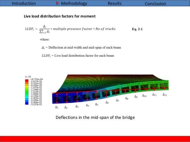 Master thesis bridges