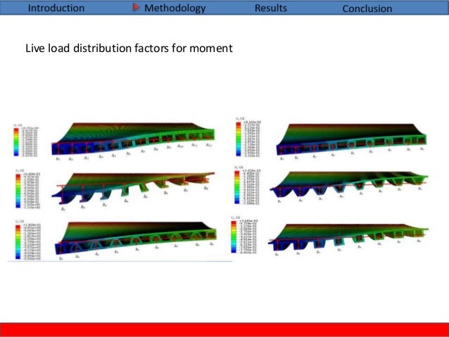 Master thesis bridges
