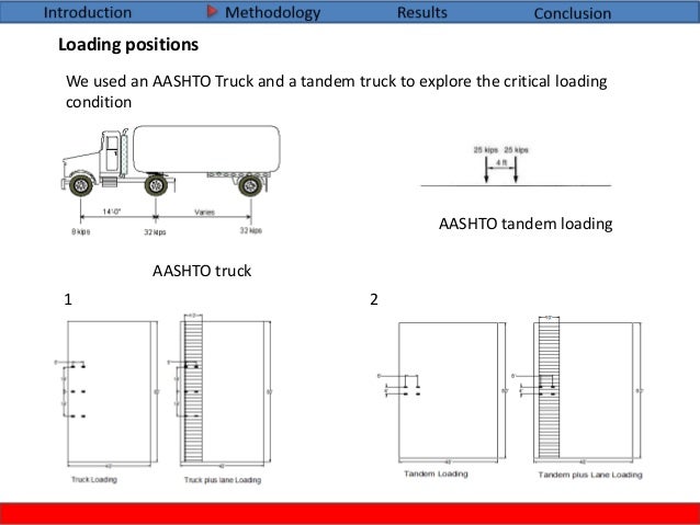 Master thesis bridges