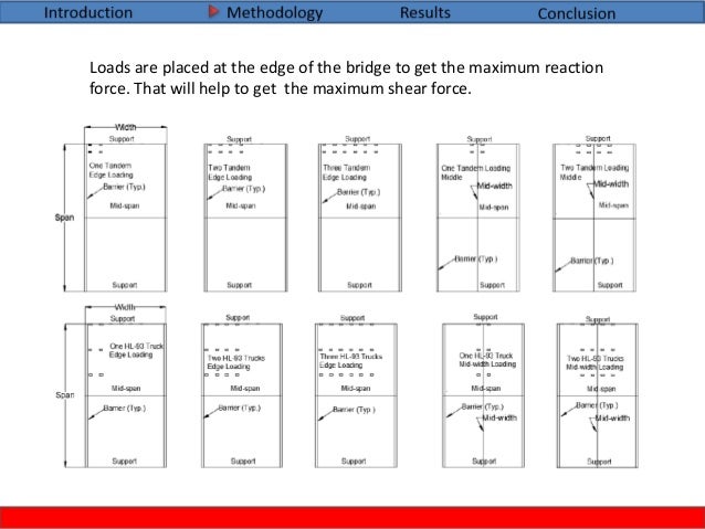 Master thesis bridges