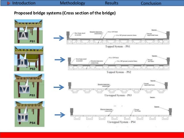 Masters or master's thesis picture