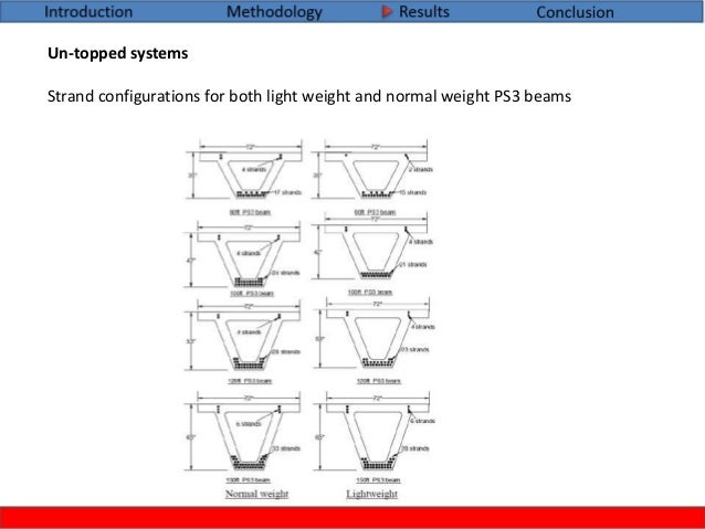 Research paper on bridge design image