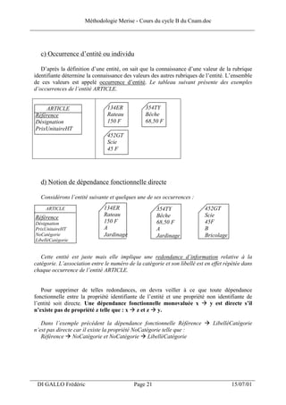 Méthodologie Merise - Cours du cycle B du Cnam.doc
______________________________________________________________________________



    c) Occurrence d’entité ou individu

    D’après la définition d’une entité, on sait que la connaissance d’une valeur de la rubrique
 identifiante détermine la connaissance des valeurs des autres rubriques de l’entité. L’ensemble
 de ces valeurs est appelé occurrence d’entité. Le tableau suivant présente des exemples
 d’occurrences de l’entité ARTICLE.


     ARTICLE                     134ER            354TY
 Référence                       Rateau           Bêche
 Désignation                     150 F            68,50 F
 PrixUnitaireHT
                                 452GT
                                 Scie
                                 45 F




    d) Notion de dépendance fonctionnelle directe

    Considérons l’entité suivante et quelques une de ses occurrences :
      ARTICLE                   134ER                  354TY                452GT
                                Rateau                 Bêche                Scie
 Référence
 Désignation                    150 F                  68,50 F              45F
 PrixUnitaireHT                 A                      A                    B
 NoCatégorie                    Jardinage              Jardinage            Bricolage
 LibelléCatégorie


    Cette entité est juste mais elle implique une redondance d’information relative à la
 catégorie. L’association entre le numéro de la catégorie et son libellé est en effet répétée dans
 chaque occurrence de l’entité ARTICLE.


    Pour supprimer de telles redondances, on devra veiller à ce que toute dépendance
 fonctionnelle entre la propriété identifiante de l’entité et une propriété non identifiante de
 l’entité soit directe. Une dépendance fonctionnelle monovaluée x            y est directe s’il
 n’existe pas de propriété z telle que : x z et z y.

    Dans l’exemple précédent la dépendance fonctionnelle Référence              LibelléCatégorie
 n’est pas directe car il existe la propriété NoCatégorie telle que :
    Référence NoCatégorie et NoCatégorie LibelléCatégorie




___________________________________________________________________
  DI GALLO Frédéric                          Page 21                                    15/07/01
 