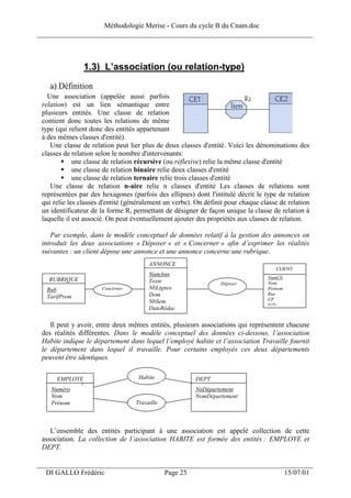 Méthodologie Merise - Cours du cycle B du Cnam.doc
______________________________________________________________________________



                1.3) L’association (ou relation-type)
    a) Définition
   Une association (appelée aussi parfois
 relation) est un lien sémantique entre
 plusieurs entités. Une classe de relation
 contient donc toutes les relations de même
 type (qui relient donc des entités appartenant
 à des mêmes classes d'entité).
    Une classe de relation peut lier plus de deux classes d'entité. Voici les dénominations des
 classes de relation selon le nombre d'intervenants:
             une classe de relation récursive (ou réflexive) relie la même classe d'entité
             une classe de relation binaire relie deux classes d'entité
             une classe de relation ternaire relie trois classes d'entité
    Une classe de relation n-aire relie n classes d'entité Les classes de relations sont
 représentées par des hexagones (parfois des ellipses) dont l'intitulé décrit le type de relation
 qui relie les classes d'entité (généralement un verbe). On définit pour chaque classe de relation
 un identificateur de la forme Ri permettant de désigner de façon unique la classe de relation à
 laquelle il est associé. On peut éventuellement ajouter des propriétés aux classes de relation.

    Par exemple, dans le modèle conceptuel de données relatif à la gestion des annonces on
 introduit les deux associations « Déposer » et « Concerner » afin d’exprimer les réalités
 suivantes : un client dépose une annonce et une annonce concerne une rubrique.
                                        ANNONCE
                                                                                     CLIENT
                                        NumAnn
   RUBRIQUE                                                                       NumCli
                                        Texte                    Déposer          Nom
  Rub                 Concerner         NbLignes                                  Prénom
  TarifPrem                             Dom                                       Rue
                                        NbSem                                     CP
                                                                                  Ville
                                        DateRédac

    Il peut y avoir, entre deux mêmes entités, plusieurs associations qui représentent chacune
 des réalités différentes. Dans le modèle conceptuel des données ci-dessous, l’association
 Habite indique le département dans lequel l’employé habite et l’association Travaille fournit
 le département dans lequel il travaille. Pour certains employés ces deux départements
 peuvent être identiques.

      EMPLOYE                       Habite               DEPT
    Numéro                                               NoDépartement
    Nom                                                  NomDépartement
    Prénom                         Travaille



    L’ensemble des entités participant à une association est appelé collection de cette
 association. La collection de l’association HABITE est formée des entités : EMPLOYE et
 DEPT.

___________________________________________________________________
  DI GALLO Frédéric                            Page 25                                     15/07/01
 