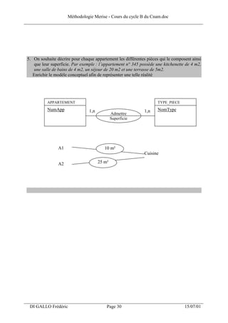Méthodologie Merise - Cours du cycle B du Cnam.doc
______________________________________________________________________________




 5. On souhaite décrire pour chaque appartement les différentes pièces qui le composent ainsi
     que leur superficie. Par exemple : l’appartement n° 345 possède une kitchenette de 4 m2,
     une salle de bains de 4 m2, un séjour de 20 m2 et une terrasse de 5m2.
    Enrichir le modèle conceptuel afin de représenter une telle réalité




           APPARTEMENT                                                TYPE_PIECE
           NumApp                1,n                           1,n    NomType
                                               Admettre
                                               Superficie




                 A1                       10 m²
                                                               Cuisine

                 A2                    25 m²




___________________________________________________________________
  DI GALLO Frédéric                        Page 30                                  15/07/01
 