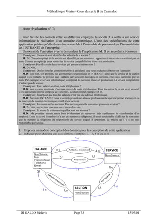 Méthodologie Merise - Cours du cycle B du Cnam.doc
______________________________________________________________________________



    Auto-évaluation n° 1:

    Pour faciliter les contacts entre ses différents employés, la société X a confié à son service
 informatique la réalisation d’un annuaire électronique. L’une des spécifications de cette
 application précise qu’elle devra être accessible à l’ensemble du personnel par l’intermédiaire
 de l’INTRANET de l’entreprise.
    Un extrait de l’entretien avec le demandeur de l’application M. D est reproduit ci-dessous :
     L’analyste : Comment sont identifiés les salariés de la société ?
     M. D : Chaque employé de la société est identifié par un numéro et appartient à un service caractérisé par un
 nom. Comme exemples je peux vous citer le service comptabilité ou le service production.
     L’analyste :Peut-il y avoir deux services qui portent le même nom ?
     M. D : Non.
     L’analyste : Quelles sont les données relatives à un salarié que vous souhaitez déposer sur l’annuaire
     M.D : son nom, son prénom, ses coordonnées téléphonique et INTERNET ainsi que le service et la section
 auquel il est rattaché. Je précise que certains services sont découpés en sections, elles aussi identifiés par un
 nom. Par exemple, le service informatique comprend les sections études et production. Le service comptabilité
 n’admet pas de section.
     L’analyste : Tout salarié a-t-il un poste téléphonique ?
     M.D : non, certains employés n’ont pas encore de poste téléphonique. Pour les autres ils en ont un et un seul.
 C’est un numéro interne composé de 4 chiffres. Le mien est par exemple 48 14.
     L’analyste : Je suppose que tous les salariés n’ont pas une adresse électronique.
     M.D : Sur notre INTRANET tous les employés ont une adresse professionnelle qui leur permet d’envoyer ou
 de recevoir du courrier électronique relatif à leur activité.
     L’analyste : Revenons sur les sections. Une section peut-elle concerner plusieurs services ?
     M. D : Non, une section concerne un et un seul service.
     L’analyste : En terme de traitements quelles sont vos attentes ?
     M.D : Ma première attente serait bien évidemment de retrouver très rapidement les coordonnées d’un
 employé. Dans le cas où l’employé n’a pas de numéro de téléphone, il serait souhaitable d’afficher le nom ainsi
 que le numéro de téléphone du responsable du service auquel il appartient. Je précise qu’il y a un seul
 responsable par service.

 1. Proposer un modèle conceptuel des données pour la conception de cette application
 2. Indiquer pour chacune des associations son type : 1 - 1, 1-n ou m-n




___________________________________________________________________
  DI GALLO Frédéric                                  Page 33                                            15/07/01
 