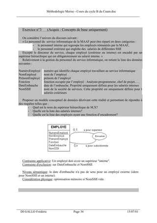 Méthodologie Merise - Cours du cycle B du Cnam.doc
______________________________________________________________________________



   Exercice n°3        (Acquis : Concepts de base uniquement)

    On considère l’univers du discours suivant :
    « Le personnel du service informatique de la MAAF peut être réparti en deux catégories :
             - le personnel interne qui regroupe les employés rémunérés par la MAAF,
             - le personnel extérieur qui englobe des salariés de différentes SSII
    Excepté le directeur du service, chaque employé (extérieur ou interne) est encadré par un
 supérieur hiérarchique qui est obligatoirement un salarié interne. »
    Relativement à la gestion du personnel du service informatique, on retient la liste des données
 suivantes :

 NuméroEmployé      numéro qui identifie chaque employé travaillant au service informatique
 NomEmployé         nom de l’employé
 PrénomEmployé      prénom de l’employé
 Fonction           fonction occupée par l’employé : Analyste-programmeur, chef de projet, …
 DateEmbauche       date de l’embauche. Propriété uniquement définie pour les salariés internes
 NomSSII            nom de la société de services. Cette propriété est uniquement définie pour le
                    salariés extérieurs

    Proposer un modèle conceptuel de données décrivant cette réalité et permettant de répondre à
 des requêtes telles que :
        - Quel est le nom du supérieur hiérarchique de M.X?
        - Quelle est la liste des salariés internes?
        - Quelle est la liste des employés ayant une fonction d’encadrement?




   Contrainte applicative: Un employé doit avoir un supérieur "interne".
   Contrainte d'exclusion: sur DateEmbauche et NomSSII.

   Niveau sémantique: la date d'embauche n'a pas de sens pour un employé externe (idem
 pour NomSSII et un interne).
   Considération physique: optimisation mémoire si NomSSII vide.




___________________________________________________________________
  DI GALLO Frédéric                         Page 36                                    15/07/01
 