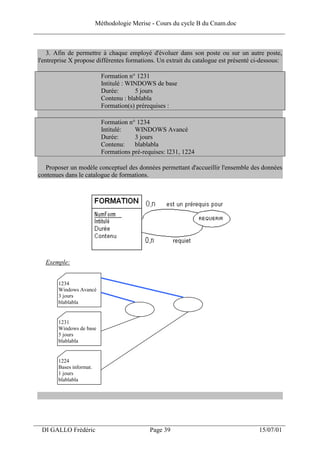 Méthodologie Merise - Cours du cycle B du Cnam.doc
______________________________________________________________________________


     3. Afin de permettre à chaque employé d'évoluer dans son poste ou sur un autre poste,
 l'entreprise X propose différentes formations. Un extrait du catalogue est présenté ci-dessous:

                          Formation n° 1231
                          Intitulé : WINDOWS de base
                          Durée:       5 jours
                          Contenu : blablabla
                          Formation(s) prérequises :

                          Formation n° 1234
                          Intitulé:   WINDOWS Avancé
                          Durée:      3 jours
                          Contenu:    blablabla
                          Formations pré-requises: l231, 1224

   Proposer un modèle conceptuel des données permettant d'accueillir l'ensemble des données
 contenues dans le catalogue de formations.




   Exemple:


        1234
        Windows Avancé
        3 jours
        blablabla


        1231
        Windows de base
        5 jours
        blablabla


        1224
        Bases informat.
        1 jours
        blablabla




___________________________________________________________________
  DI GALLO Frédéric                         Page 39                                    15/07/01
 