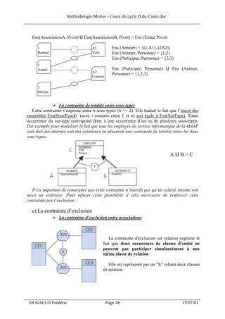 Méthodologie Merise - Cours du cycle B du Cnam.doc
______________________________________________________________________________


    Ens(AssociationA, Pivot) U Ens(AssociationB, Pivot) = Ens (Entité Pivot)

       1                             A1           Ens (Animer) = {(1,A1), (2A2)}
       Bernad.                       Vélo         Ens (Animer, Personne) = {1,2}
                                                  Ens (Participer, Personne) = {2,3}
       2
       Armel.                                     Ens (Participer, Personne) U Ens (Animer,
                                     A2
                                                  Personne) = {1,2,3}
                                     Couture

       3
       Olivier


                   La contrainte de totalité entre sous-types
    Cette contrainte s’exprime entre n sous-types (n >= 2). Elle traduit le fait que l’union des
 ensembles Ens(SousTypei) (avec i compris entre 1 et n) soit égale à Ens(SurType). Toute
 occurrence du sur-type correspond donc à une occurrence d’un ou de plusieurs sous-types.
 Par exemple pour modéliser le fait que tous les employés du service informatique de la MAAF
 sont doit des internes soit des extérieurs on placerait une contrainte de totalité entre les deux
 sous-types.



                                                                                  AUB=C




   Il est important de remarquer que cette contrainte n’interdit pas qu’un salarié interne soit
 aussi un extérieur. Pour refuser cette possibilité il sera nécessaire de renforcer cette
 contrainte par l’exclusion .

    c) La contrainte d’exclusion
                   La contrainte d’exclusion entre associations



                                               La contrainte d'exclusion sur relation exprime le
                                            fait que deux occurences de classes d'entité ne
                                            peuvent pas participer simultanément à une
                                            même classe de relation.

                                               Elle est représenté par un "X" reliant deux classes
                                            de relation.




___________________________________________________________________
  DI GALLO Frédéric                            Page 48                                  15/07/01
 