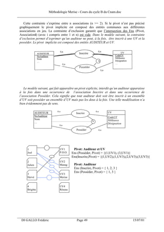 Méthodologie Merise - Cours du cycle B du Cnam.doc
______________________________________________________________________________

    Cette contrainte s’exprime entre n associations (n >= 2). Si le pivot n’est pas précisé
 graphiquement le pivot implicite est composé des entités communes aux différentes
 associations en jeu. La contrainte d’exclusion garantit que l’intersection des Ens (Pivot,
 Associationi) (avec i compris entre 1 et n) est vide. Dans le modèle suivant, la contrainte
 d’exclusion permet d’exprimer qu’un auditeur ne peut, à la fois, être inscrit à une UV et la
 posséder. Le pivot implicite est composé des entités AUDITEUR et UV.




    Le modèle suivant, qui fait apparaître un pivot explicite, interdit qu’un auditeur apparaisse
 à la fois dans une occurrence de l’association Inscrire et dans une occurrence de
 l’association Possèder. Cela signifie que tout auditeur doit soit être inscrit à un ensemble
 d’UV soit posséder un ensemble d’UV mais pas les deux à la fois. Une telle modélisation n’a
 bien évidemment pas de sens.

                              0,n                           0,n      UV
                AUDITEUR                    Inscrire
                NoAuditeur                                           CodeUV
                Nom                                                  NbHeures
                                                        X
                …                                                    Désignation
                                0,n
                                                                     …
                                            Posséder          0,n




       1                        UV1       Pivot: Auditeur et UV
       Joel                     P.O.O.   Ens (Posséder, Pivot) = {(1,UV1), (3,UV1)}
                                         Ens(Inscrire,Pivot) = {(1,UV2),(1,UV3),(2,UV3),(3,UV3)}
       2                        UV2
       Julien                   Manag     Pivot: Auditeur
                                          Ens (Inscrire, Pivot) = { 1, 2, 3 }
                                          Ens (Posséder, Pivot) = { 1, 3 }
       3                        UV3
       Hervé                    Merise


       4                        UV4
       Brigitte                 Réseau




___________________________________________________________________
  DI GALLO Frédéric                         Page 49                                    15/07/01
 