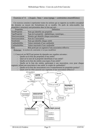 Méthodologie Merise - Cours du cycle B du Cnam.doc
______________________________________________________________________________



   Exercice n° 6       (Acquis : base + sous-typage + contraintes ensemblistes)

    Cet exercice consiste à représenter toutes les notions qui se rapporte au modèle conceptuel
 des données au moyen des formalismes de ce modèle. On parle de méta-modèle. Les
 propriétés à structurer sont présentées dans la liste qui suit :
      Propriétés                                         Définition
 NomPropriété          Nom qui identifie une propriété
 TypePropriété         Type de la propriété : alphabétique, numérique, ..
 NumAssociation        Numéro qui identifie chaque association
 NomAssociation        Nom de l’association
 NomEntité             Nom qui identifie chaque entité
 CardinalitéMin        Valeur minimale d’une cardinalité
 CardinalitéMax        Valeur maximale d’une cardinalité
 Rôle                  Rôle porté par un segment d’une association réflexive
    Remarque : la notion de contrainte n’est pas modélisée

    1. Concevoir un MCD qui permet de répondre aux requêtes suivantes :
        - Quelle est la liste des propriétés d’une entité?
        - Quel est le nom de la propriété identifiante d’une entité?
        - Quelle est la liste des entités sous-types d’une entité?
        - Quelle est la liste des entités, participant à une association, avec pour chaque
 segment, reliant une association à une entité, le couple de cardinalités?
        - Quelle est la liste des associations avec éventuellement les propriétés portées?
        - Quels sont les rôles associés aux segments d’une association réflexive?




___________________________________________________________________
  DI GALLO Frédéric                         Page 51                                   15/07/01
 