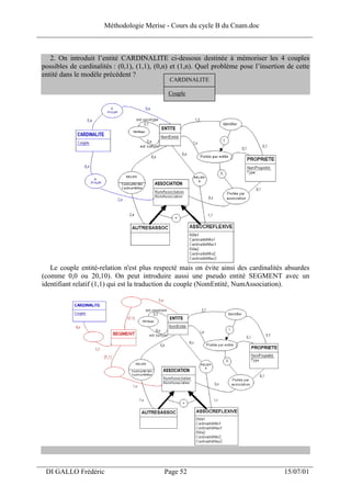 Méthodologie Merise - Cours du cycle B du Cnam.doc
______________________________________________________________________________


    2. On introduit l’entité CARDINALITE ci-dessous destinée à mémoriser les 4 couples
 possibles de cardinalités : (0,1), (1,1), (0,n) et (1,n). Quel problème pose l’insertion de cette
 entité dans le modèle précédent ?
                                               CARDINALITE

                                              Couple




    Le couple entité-relation n'est plus respecté mais on évite ainsi des cardinalités absurdes
 (comme 0,0 ou 20,10). On peut introduire aussi une pseudo entité SEGMENT avec un
 identifiant relatif (1,1) qui est la traduction du couple (NomEntité, NumAssociation).




___________________________________________________________________
  DI GALLO Frédéric                          Page 52                                    15/07/01
 