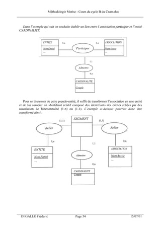 Méthodologie Merise - Cours du cycle B du Cnam.doc
______________________________________________________________________________


   Dans l’exemple qui suit on souhaite établir un lien entre l’association participer et l’entité
 CARDINALITE.


                   ENTITE          0,n                          0,n   ASSOCIATION

                   NomEntité                 Participer               NumAssoc
                   …                                                  …


                                                          1,1

                                               Admettre

                                                          0,n


                                             CARDINALITE

                                             Couple




    Pour se dispenser de cette pseudo-entité, il suffit de transformer l’association en une entité
 et de lui associer un identifiant relatif composé des identifiants des entités reliées par des
 association de fonctionnalité (1-n) ou (1-1). L’exemple ci-dessous pourrait donc être
 transformé ainsi :




___________________________________________________________________
  DI GALLO Frédéric                          Page 54                                    15/07/01
 