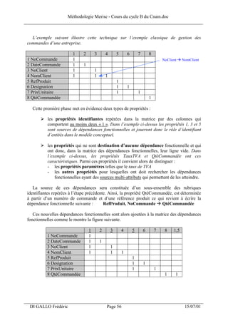 Méthodologie Merise - Cours du cycle B du Cnam.doc
______________________________________________________________________________


   L’exemple suivant illustre cette technique sur l’exemple classique de gestion des
 commandes d’une entreprise.

                         1     2       3       4       5       6       7       8
 1 NoCommande            1                                                             NoClient    NomClient
 2 DateCommande          1     1
 3 NoClient              1             1
 4 NomClient             1             1       1
 5 RefProduit                                          1
 6 Designation                                         1       1
 7 PrixUnitaire                                        1               1
 8 QtéCommandée                                                                1

   Cette première phase met en évidence deux types de propriétés :

           les propriétés identifiantes repérées dans la matrice par des colonnes qui
           comportent au moins deux « 1 ». Dans l’exemple ci-dessus les propriétés 1, 3 et 5
           sont sources de dépendances fonctionnelles et joueront donc le rôle d’identifiant
           d’entités dans le modèle conceptuel.

           les propriétés qui ne sont destination d’aucune dépendance fonctionnelle et qui
           ont donc, dans la matrice des dépendances fonctionnelles, leur ligne vide. Dans
           l’exemple ci-dessus, les propriétés TauxTVA et QtéCommandée ont ces
           caractéristiques. Parmi ces propriétés il convient alors de distinguer :
           - les propriétés paramètres telles que le taux de TVA
           - les autres propriétés pour lesquelles ont doit rechercher les dépendances
               fonctionnelles ayant des sources multi-attributs qui permettent de les atteindre.

    La source de ces dépendances sera constituée d’un sous-ensemble des rubriques
 identifiantes repérées à l’étape précédente. Ainsi, la propriété QtéCommandée, est déterminée
 à partir d’un numéro de commande et d’une référence produit ce qui revient à écrire la
 dépendance fonctionnelle suivante :       RefProduit, NoCommande QtéCommandée

    Ces nouvelles dépendances fonctionnelles sont alors ajoutées à la matrice des dépendances
 fonctionnelles comme le montre la figure suivante.

                                   1       2       3       4       5       6       7    8    1,5
           1 NoCommande            1
           2 DateCommande          1       1
           3 NoClient              1               1
           4 NomClient             1               1       1
           5 RefProduit                                            1
           6 Designation                                           1       1
           7 PrixUnitaire                                          1               1
           8 QtéCommandée                                                               1     1




___________________________________________________________________
  DI GALLO Frédéric                            Page 56                                              15/07/01
 