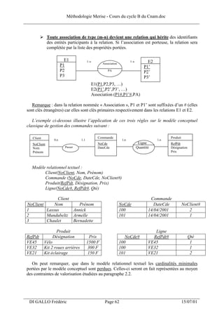 Méthodologie Merise - Cours du cycle B du Cnam.doc
______________________________________________________________________________


               Toute association de type (m-n) devient une relation qui hérite des identifiants
               des entités participants à la relation. Si l’association est porteuse, la relation sera
               complétée par la liste des propriétés portées.

                           E1             1n                             1n         E2
                                                    Association
                         P1                                                       P1’
                         P2                             PA
                                                                                  P2’
                         P3                                                       P3’
                                               E1(P1,P2,P3, …)
                                               E2(P1’,P2’,P3’, …)
                                               Association (P1#,P1’#,PA)

    Remarque : dans la relation nommée « Association », P1 et P1’ sont suffixées d’un # (elles
 sont clés étrangères) car elles sont clés primaires respectivement dans les relations E1 et E2.

    L’exemple ci-dessous illustre l’application de ces trois règles sur le modèle conceptuel
 classique de gestion des commandes suivant :

    Client                                        Commande                                       Produit
                   0,n              1,1                            1,n                   1,n
    NoClient                                      NoCde                        Ligne             RefPdt
    Nom                    Passer                 DateCde                     Quantité           Désignation
    Prénom                                                                                       Prix



   Modèle relationnel textuel :
         Client(NoClient, Nom, Prénom)
         Commande (NoCde, DateCde, NoClient#)
         Produit(RefPdt, Désignation, Prix)
         Ligne(NoCde#, RefPdt#, Qté)

               Client                                                                 Commande
 NoClient     Nom        Prénom                                   NoCde                 DateCde            NoClient#
 1        Lassus      Annick                                      100                14/04/2001               2
 2        Mundubeltz Armelle                                      101                14/04/2001               1
 3        Chaulet     Bernadette

                   Produit                                                              Ligne
 RefPdt           Désignation              Prix                      NoCde#            RefPdt#                 Qté
 VE45        Vélo                         1500 F                  100                VE45                       1
 VE32        Kit 2 roues arrières         300 F                   100                VE32                       1
 VE21        Kit éclairage                150 F                   101                VE21                       2

    On peut remarquer, que dans le modèle relationnel textuel les cardinalités minimales
 portées par le modèle conceptuel sont perdues. Celles-ci seront en fait représentées au moyen
 des contraintes de valorisation étudiées au paragraphe 2.2.



___________________________________________________________________
  DI GALLO Frédéric                                   Page 62                                              15/07/01
 