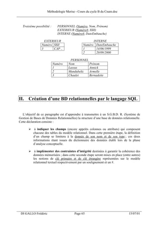 Méthodologie Merise - Cours du cycle B du Cnam.doc
______________________________________________________________________________


   Troisième possibilité :     PERSONNEL (Numéro, Nom, Prénom)
                               EXTERIEUR (Numéro#, SSII)
                               INTERNE (Numéro#, DateEmbauche)

                    EXTERIEUR                           INTERNE
                  Numéro SSII                     Numéro DateEmbauche
                  3      CAP ..                   1       14/06/1999
                                                  2       20/09/2000

                                       PERSONNEL
                             Numéro   Nom        Prénom
                             1        Lassus     Annick
                             2        Mundubeltz Armelle
                             3        Chaulet    Bernadette




 II. Création d’une BD relationnelles par le langage SQL


   L’objectif de ce paragraphe est d’apprendre à transmettre à un S.G.B.D. R. (Système de
 Gestion de Bases de Données Relationnelles) la structure d’une base de données relationnelle.
 Cette déclaration consiste :

             à indiquer les champs (encore appelés colonnes ou attributs) qui composent
            chacune des tables du modèle relationnel. Dans cette première étape, la définition
            d’un champ se limitera à la donnée de son nom et de son type ; ces deux
            informations étant issues du dictionnaire des données établi lors de la phase
            d’analyse conceptuelle.

             à implémenter des contraintes d’intégrité destinées à garantir la cohérence des
            données mémorisées ; dans cette seconde étape seront mises en place (entre autres)
            les notions de clé primaire et de clé étrangère représentées sur le modèle
            relationnel textuel respectivement par un soulignement et un #.




___________________________________________________________________
  DI GALLO Frédéric                        Page 65                                   15/07/01
 