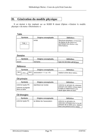 Méthodologie Merise - Cours du cycle B du Cnam.doc
______________________________________________________________________________




 II. Génération du modèle physique
   Il est destiné à être implanté sur un SGBD R donné (Option « Générer le modèle
 physique » du menu « Dictionnaire »)




___________________________________________________________________
  DI GALLO Frédéric                  Page 79                             15/07/01
 